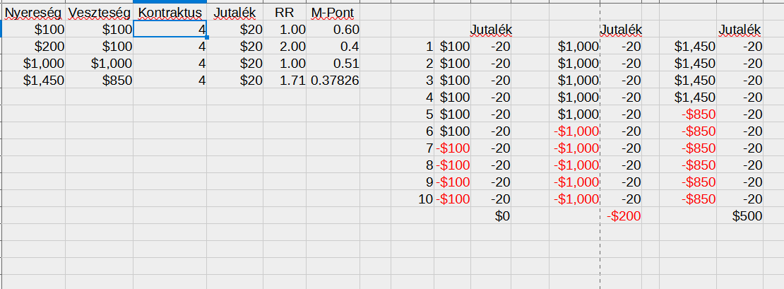 RR táblázat Excel