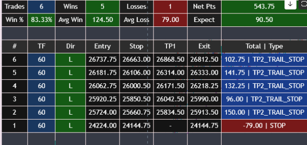 Trade log 1 hr