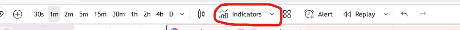 Tradingview indikátorok