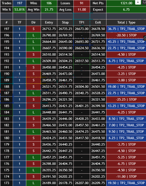 trade log 1 min
